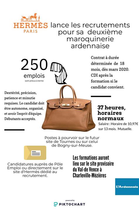 hermès sellier recrutement|hermes candidature spontanee.